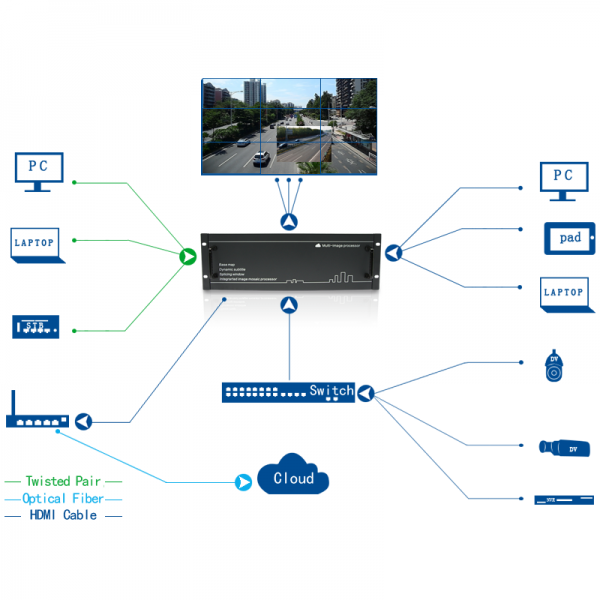 LCD Video wall processor